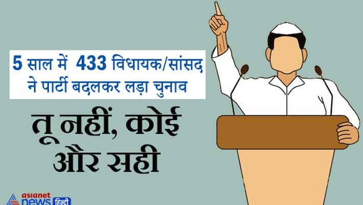 Assembly elections in five states and the story of MLAs leaving the party kpa Assembly elections in five states and the story of MLAs leaving the party kpa