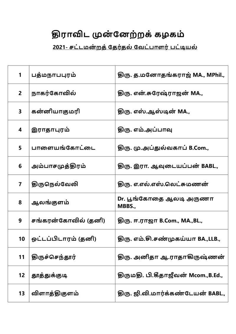 dmk candidates list released