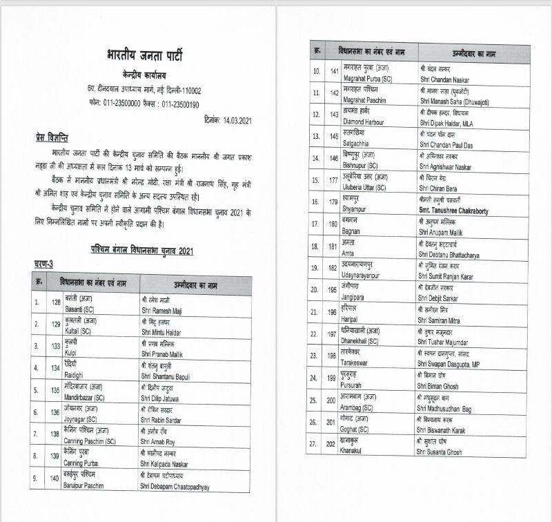BJP annouces canditate list for 3rd and 4th phase west bengal assembly election 2021 ckm