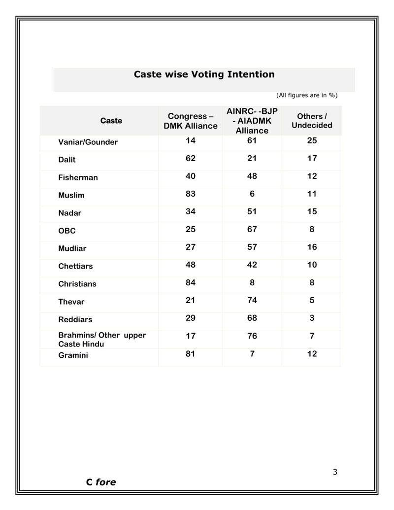 BJP-AIADMK-NR Cong alliance 27 constituencies .. DMK-Cong alliance does not even have a deposit.? Shock Survey.