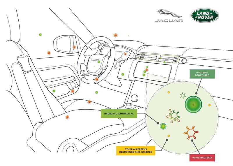 jaguar land rover air purification technology proven to inhibit viruses by up to 97 per cent ckm