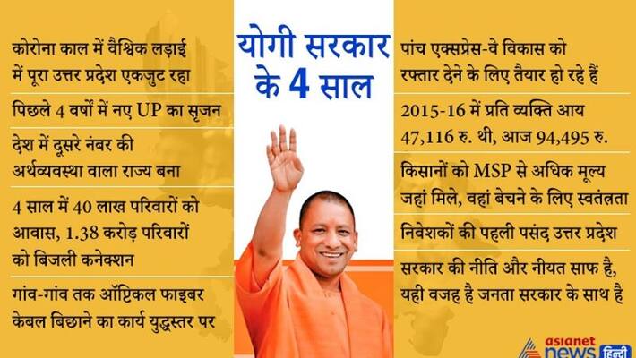 Yogi Adityanath Sarkar completes 4 years; CM writes letters to the people of Uttar Pradesh asa Yogi Adityanath Sarkar completes 4 years; CM writes letters to the people of Uttar Pradesh asa