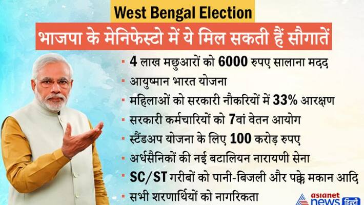 BJP will release manifesto on March 21, West Bengal assembly elections kpa BJP will release manifesto on March 21, West Bengal assembly elections kpa