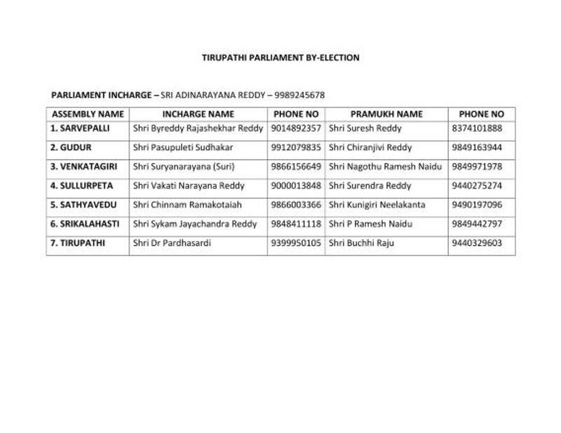 tirupati parliament by election... bjp incharges appointed