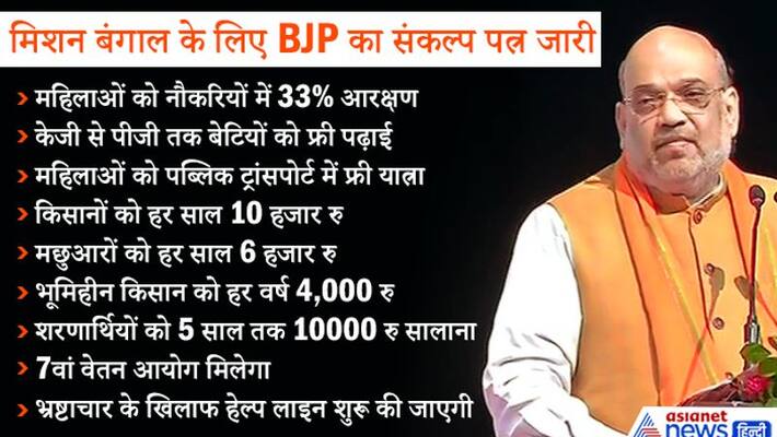 West Bengal Elections Amit Shah released bjp Sankalp Patra KPP West Bengal Elections Amit Shah released bjp Sankalp Patra KPP