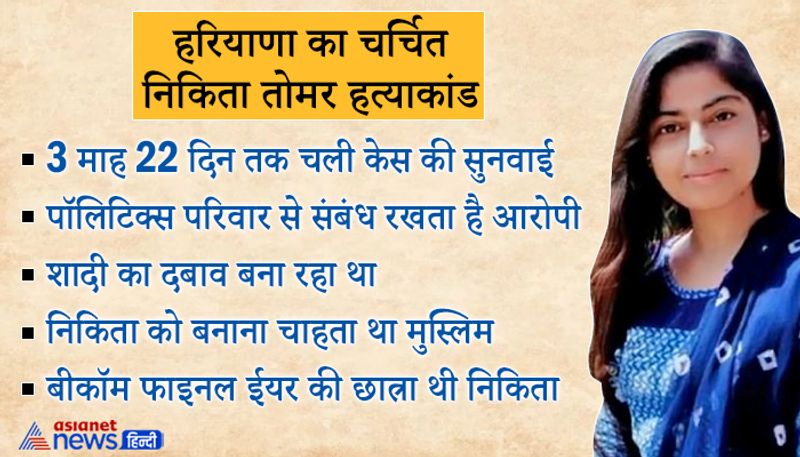 निकिता मर्डर केस की पूरी कहानी
दरअसल, निकिता तोमर बीकॉम फाइनल ईयर की छात्रा थी, पिछले साल 2020 में 26 अक्टूबर को फरीदाबाद के बल्लभगढ़ के अग्रवाल कॉलेज में पेपर देकर लौट रही थी। इसी दौरान बीच रास्ते में तौसीफ ने उसे गाड़ी में खींचने की कोशिश की। इनकार करने पर तौसीफ ने उसे गोली मार दी। इस घटना को अंजाम उसने अपने दोस्त रेहान के साथ मिलकर दिया था।