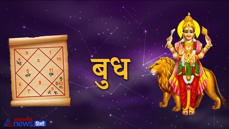 बुध
यदि किसी व्यक्ति की जन्म कुंडली में बुध उच्च का हो और वह अपनी बहन, पुत्री, कन्या, बुआ या किसी देवी का निरादर करता है तो उसका उच्च का बुध नीच के बुध जैसा प्रभाव दिखाने लगता है।
