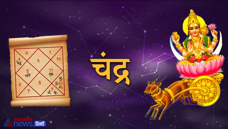 चंद्र
उच्च चंद्र वाला व्यक्ति यदि परिवार की या अन्य महिलाओं का अपमान करता है तो उच्च का चंद्र शुभ परिणाम नहीं देता।