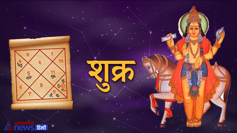 शुक्र
उच्च के शुक्र वाला व्यक्ति यदि किसी गाय को सताए या फिर स्त्रियों का अपमान करें, अपनी पत्नी को कष्ट दे तो उच्च का शुक्र होने का कोई लाभ नहीं होता। ऐसा जातक भौतिक सुखों से वंचित हो जाता है।