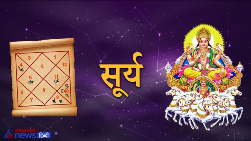 सूर्य
जिस व्यक्ति की कुंडली में सूर्य उच्च का होता है वह यदि अपने पिता या पिता के समान अन्य लोगों का और अपने गुरु का अपमान करता है, उनकी सेवा नहीं करता उसका सूर्य नीच का फल देने लगता है।
