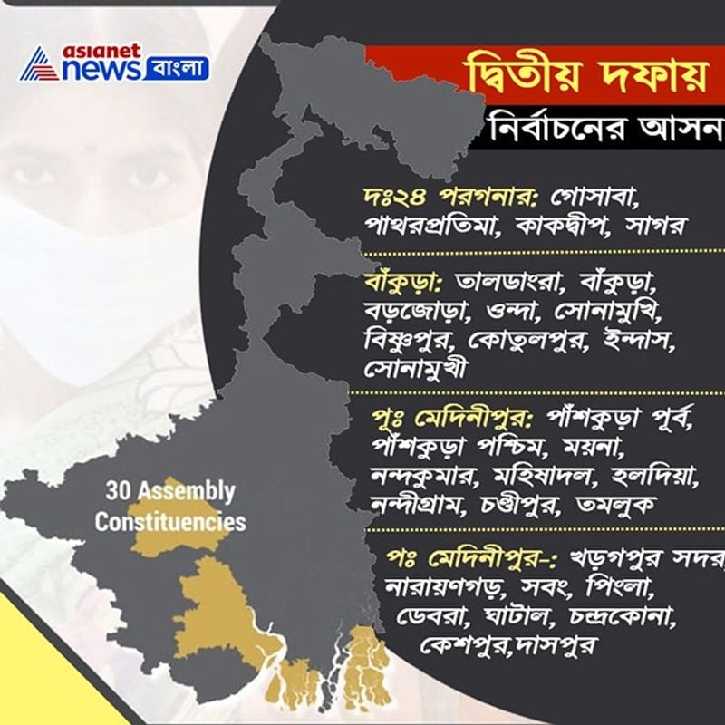 <p>এক নজরে দেখে নিন কোন কোন কেন্দ্রে হবে ভোট গ্রহণ </p>