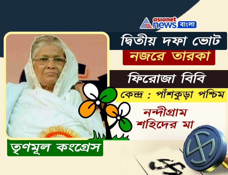 <p> ফিরোজা বিবি<br />
নন্দীগ্রামের শহিদের মা নামেই রাজ্যরাজনীতি পরিচিত ফিরোজা বিবি। পাঁশকুড়া পশ্চিম কেন্দ্রের তৃণমূল কংগ্রেস প্রার্থী তিনি। ২০১১ সাল থেকে বিধানসভায় যাচ্ছেন। গতবার তাঁর কেন্দ্র বদল হয়েছিল। মমতার হাত ধরে রাজ্যরাজনীতিতে প্রবেশ করেন তিনি। <br />
</p>