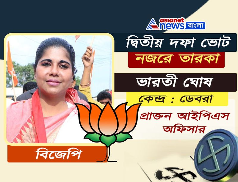 <p> ভারতী ঘোষ <br />
একটা সময় রাজ্য প্রশাসনের গুরুত্বপূর্ণ নাম ছিলে ভারতী ঘোষ। মমতা বন্দ্যোপাধ্যায়ের বিশ্বস্তদেকর মধ্যে ছিলেন অন্যতম। তিনি মনমতাকে জঙ্গলমহলের মা বলেও সম্বোধন করেছিলেন। কিন্তু তারপরেই চিড় ধরে সম্পর্কেক। চাকরি থেকে ইস্তফা দিয়ে তিনি এখন পূর্ণসময়ের রাজনৈতিক ব্যক্তিত্ব। লোকসভা নির্বাচনে বিজেপির টিকিটে ভোটযুদ্ধে সামিল হয়েছিলেন তিনি। ঘাটাল লোকসভা কেন্দ্রের প্রার্থী ছিলেন তিনি। কিন্ত সেবার জয় হাসিল হয়নি তাঁর । এবার কী ডেবরা তাঁকে বিধানসভায় পাঠাবে?</p>
