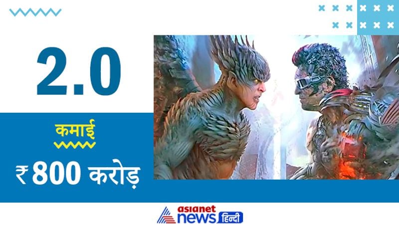 2.0 का बजट 500 करोड़ रुपए था। फिल्म नवंबर, 2018 में रिलीज हुई थी। 