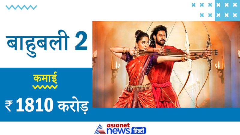 बाहुबली 2 का बजट 250 करोड़ था। यह फिल्म अप्रैल, 2017 में रिलीज हुई थी। 