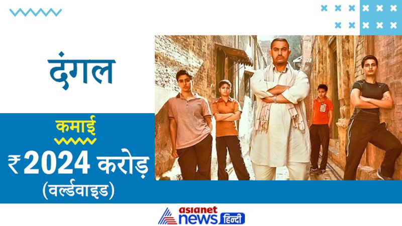दंगल महज 70 करोड़ रुपए के बजट में बनी थी। यह फिल्म दिसंबर, 2016 में रिलीज हुई थी।