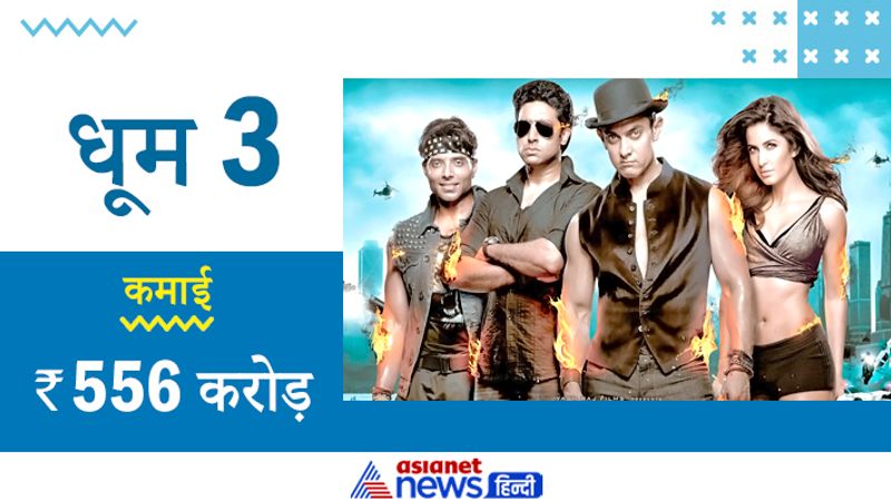 धूम 3 का बजट 175 करोड़ रुपए था। यह फिल्म दिसंबर, 2013 में रिलीज हुई थी। 