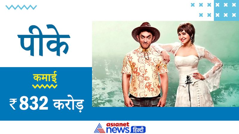 पीके का बजट 85 करोड़ रुपए था। यह फिल्म दिसंबर, 2014 में रिलीज हुई थी। 
