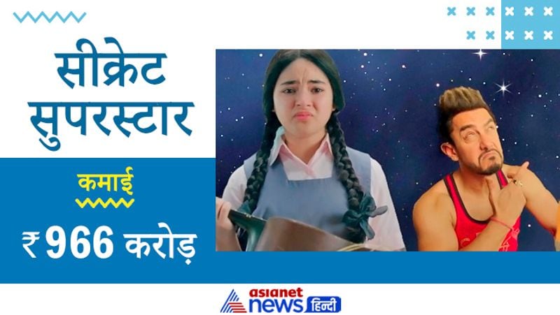 सीक्रेट सुपरस्टार के बजट को लेकर अलग-अलग रिपोर्ट्स हैं। कुछ रिपोर्ट्स में इसका बजट 50 करोड़ बताया गया है। फिल्म अक्टूबर, 2017 में रिलीज हुई थी। 