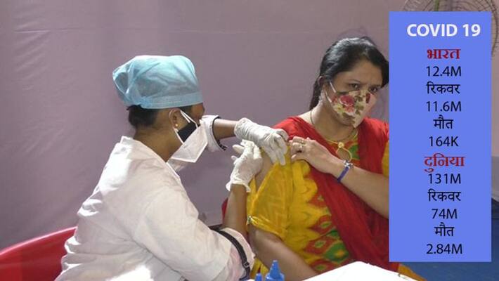 current situation of covid 19 in India, the government is strict about the guideline kpa current situation of covid 19 in India, the government is strict about the guideline kpa