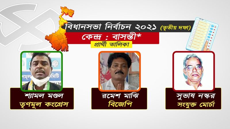 <p style="text-align: justify;">বাসন্তী</p>
<p style="text-align: justify;">বাসন্তী বিধানসভা আসন থেকে পর পর সাত বার আরএসপির টিকিটে জয়ী হওয়ার পর, ২০১৬ সালে তৃণমূলের গোবিন্দ নস্করের কাছে ১৬,৬০৭ ভোটে হেরেছিলেন সুভাষ নস্কর। গোবিন্দ নস্কর পেয়েছিলেন প্রায় ৫০ শতাংশ ভোট, আর সুভাষ নস্কর পেয়েছিলেন ৪০.৭২ শতাংশ ভোট। এবার তৃণমূল গোবিন্দ নস্করের পরিবর্তে প্রার্থী করেছে প্রাক্তন মন্ত্রী শ্যামল মন্ডলকে। ২০১১ সালে ক্যানিং পশ্চিম আসন থেকে তিনি জয়ী হয়েছিলেন। সংযুক্ত মোর্চার মনোনয়নে ফের প্রার্থী হয়েছেন আরএসপির সুভাষ নস্কর। আর বিজেপির প্রার্থী রমেশ মাজি। ৫ বছর পর ফের কি আসনটি নিজেদের দখলে আনতে পারবে আরএসপি?</p>