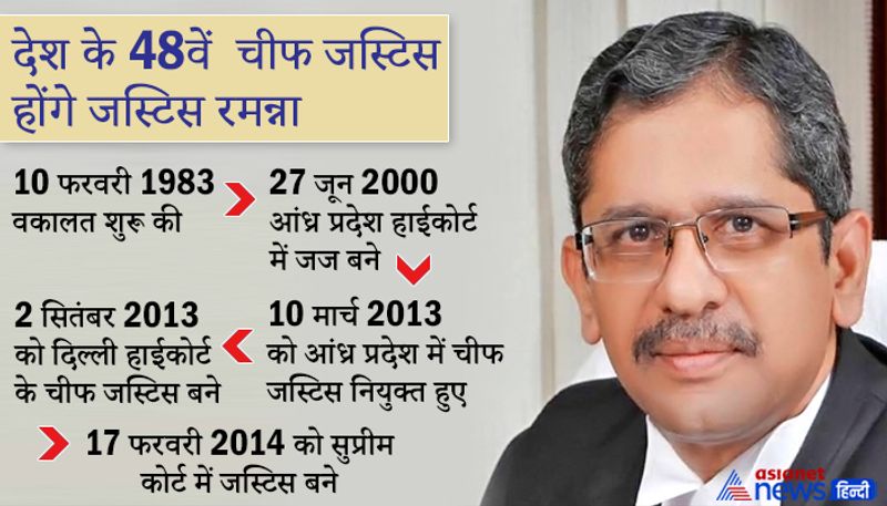 जस्टिस रमन्ना का जन्म आंध्र प्रदेश के कृष्णा जिले के पोन्नवरम गांव में एक किसान परिवार में हुआ था। रमन्ना ने 10 फरवरी 1983 में वकालत शुरू की। वकील के तौर पर, उन्होंने आंध्र प्रदेश हाईकोर्ट, केंद्रीय प्रशासनिक न्यायाधिकरण, आंध्र राज्य प्रशासनिक न्यायाधिकरण और सुप्रीम कोर्ट में सिविल, आपराधिक, संवैधानिक, श्रम, सेवा और चुनाव मामलों में संवैधानिक, आपराधिक, सेवा में प्रैक्टिस की। 