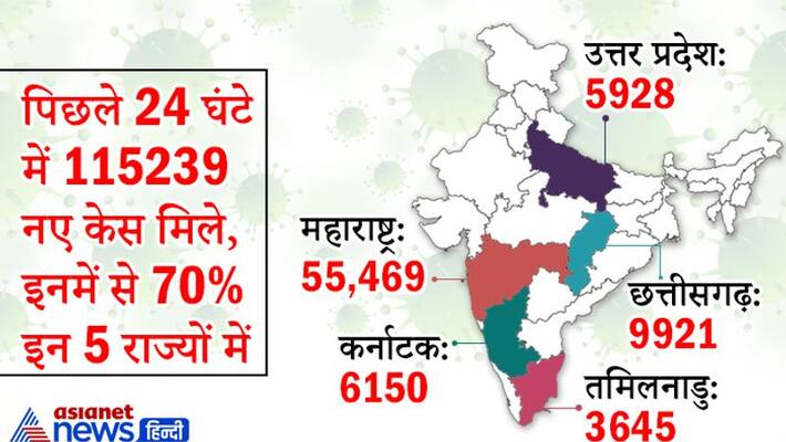 Corona virus in india 07 april 2021 news and update KPP Corona virus in india 07 april 2021 news and update KPP