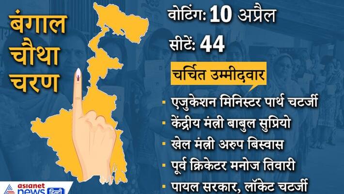 Voting on April 10 in 44 seats of West Bengal assembly elections, fourth phase kpa Voting on April 10 in 44 seats of West Bengal assembly elections, fourth phase kpa