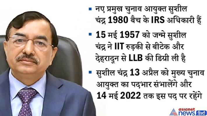 Election Commissioner Sushil Chandra set to become the next cec MJA Election Commissioner Sushil Chandra set to become the next cec MJA