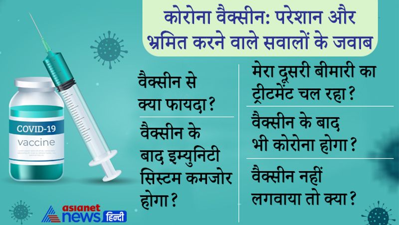 कोरोना वैक्सीन को लेकर भ्रामक और परेशान करने वाले सवालों के जवाब जानने के लिए Asianet News Hindi ने गोल्ड मेडलिस्ट न्यूरोसर्जन डॉक्टर अनूप कुमार सिंह (Dr. Anoop kumar Singh) से बात की। Dr. Anoop kumar Singh ने विस्तार से बताया कि वैक्सीन लगवाना क्यों जरूरी है और इससे कोरोना को कैसे हराया जा सकता है?