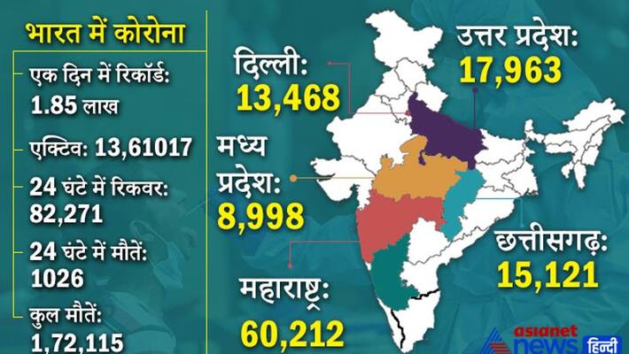 Corona infection and top 10 states in India, stay alert kpa Corona infection and top 10 states in India, stay alert kpa