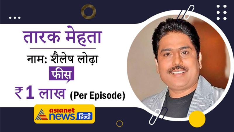 शो में ‘तारक मेहता’ का किरदार निभाने वाले एक्टर शैलेश लोढ़ा हर एपिसोड के 1 लाख रुपये चार्ज करते हैं। शो का मूल कैरेक्टर ही शैलेष लोढ़ा निभा रहे हैं।