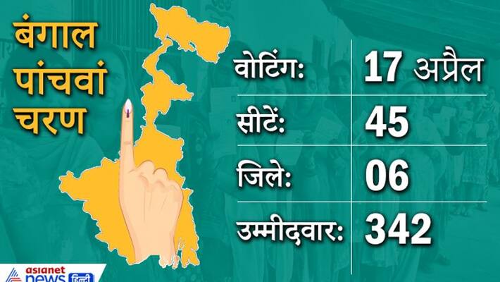 Analysis of the fifth phase of West Bengal assembly elections kpa Analysis of the fifth phase of West Bengal assembly elections kpa