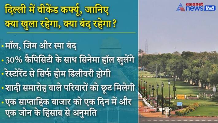 CM Arvind Kejriwal announces weekend curfew in Delhi KPP CM Arvind Kejriwal announces weekend curfew in Delhi KPP