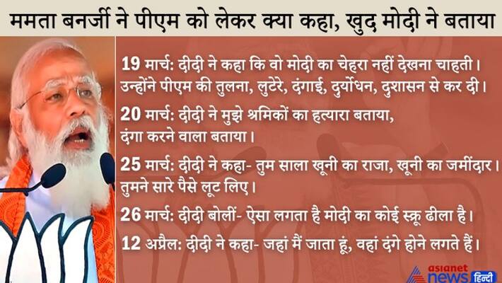 west bengal election Pm modi in Gangarampur KPP west bengal election Pm modi in Gangarampur KPP