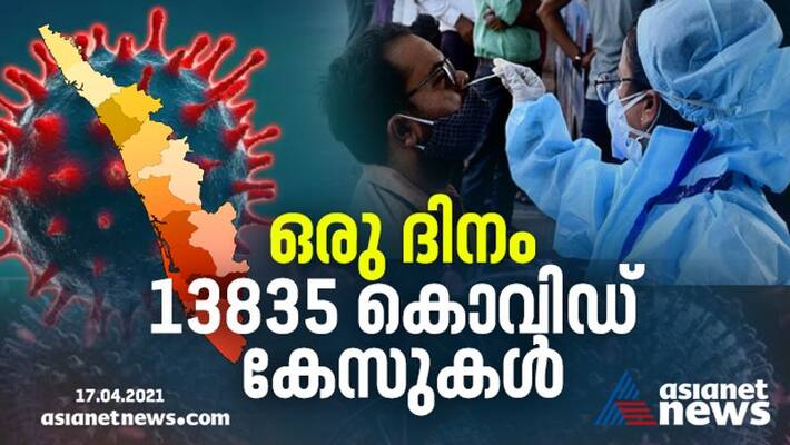 Kerala test 13835 more positive covid cases 3654 patients test negative Kerala test 13835 more positive covid cases 3654 patients test negative