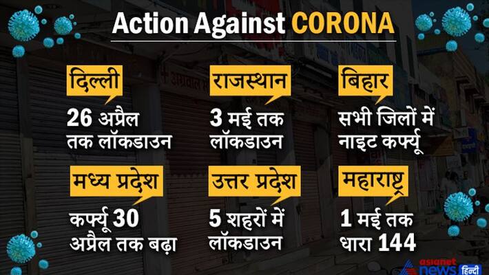 Action Against Corona, Current Status of Epidemic and Control Measures in Various States, Corona Alert kpa Action Against Corona, Current Status of Epidemic and Control Measures in Various States, Corona Alert kpa