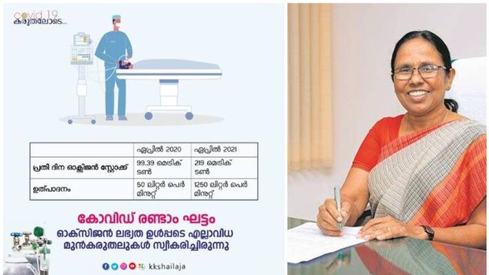 kerala state is ready to face the second wave of Covid19 Health Minister KK Shailaja kerala state is ready to face the second wave of Covid19 Health Minister KK Shailaja