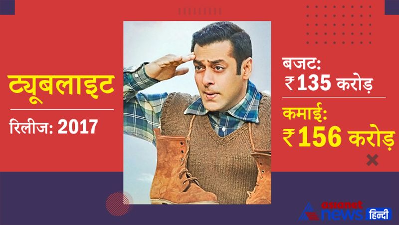 <p>2017 में आई सलमान खान की फिल्म ट्यूबलाइट को 135 करोड़ रुपए के बजट में बनाया गया था। फिल्म ने बॉक्सऑफिस पर 156 करोड़ रुपए की कमाई की, लेकन फिर भी फिल्म फ्लॉप साबित हुई।</p>
