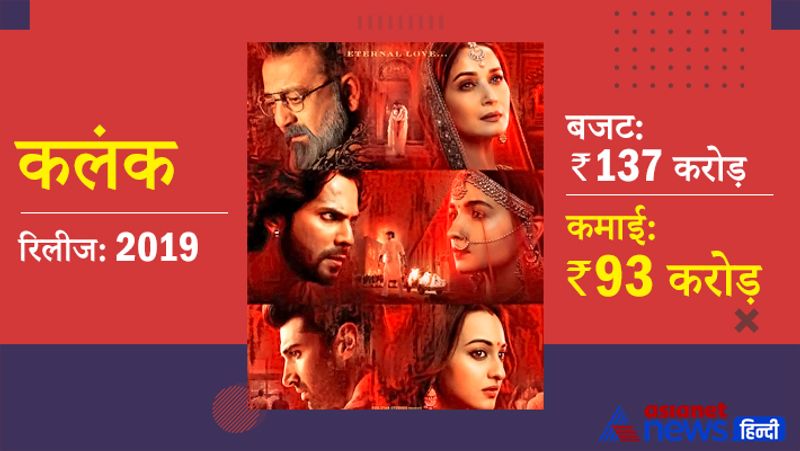 <p>2019 में आई भार भरकम स्टारकास्ट से सजी फिल्म कलंक को 137 करोड़ रुपए में बनाया गया था। फिल्म बॉक्सऑफिस पर 93 करोड़ रुपए ही कमा पाई। फिल्म वरुण धवन, आलिया भट्ट, संजय दत्त, माधुरी दीक्षित, सोनाक्षी सिन्हा और आदित्य रॉय कपूर थे।</p>