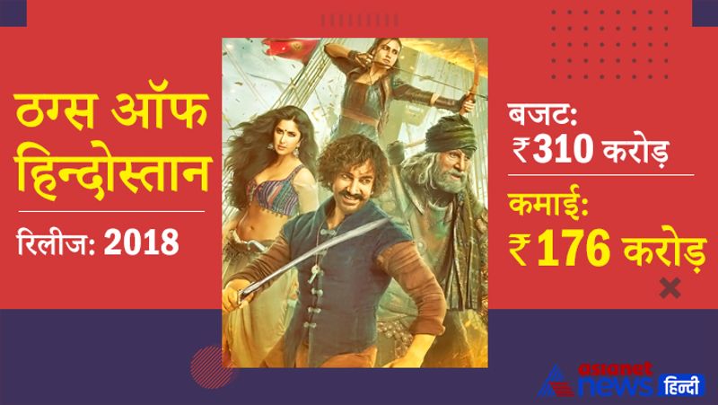 <p>अमिताभ बच्चन और आमिर खान की फिल्म ठग्स ऑफ हिन्दोस्तान को बिग बजट यानी 310 करोड़ रुपए में बनाया गया था। 2018 में आई यह फिल्म बॉक्सऑफिस पर 176 करोड़ रुपए ही कमा पाई।</p>