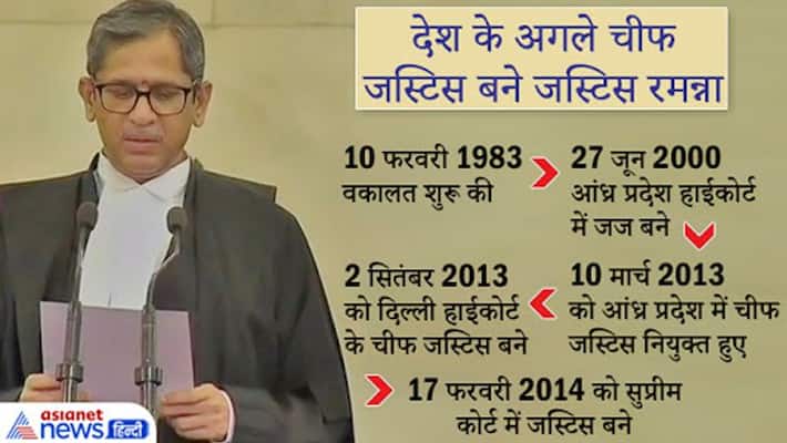 Justice NV Ramana was sworn in as CJI by President Kovind kpn Justice NV Ramana was sworn in as CJI by President Kovind kpn