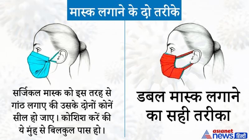 मास्क लगाने के दो तरीके
1. सर्जिकल मास्क को इस तरह से गांठ लगाए की उसके दोनों कोनें सील हो जाए। कोशिश करें की ये मुंह से बिलकुल पास हो।
2- डबल मास्क लगाने का सही तरीका
