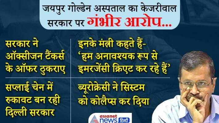 Golden Hospital to HC, Delhi government bureaucratic department has failed Pandemic management DHA Golden Hospital to HC, Delhi government bureaucratic department has failed Pandemic management DHA