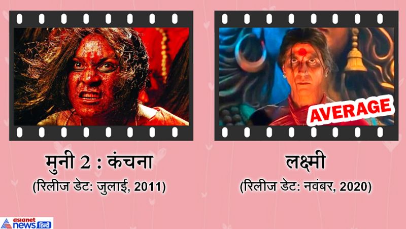 अक्षय की फिल्म लक्ष्मी साउथ की फिल्म मुनी 2 : कांचना की हिंदी रीमेक है। फिल्म नवंबर 2020 में ओटीटी पर रिलीज की गई थी। हालांकि, फिल्म को एवरेज रिस्पॉन्स मिला।
