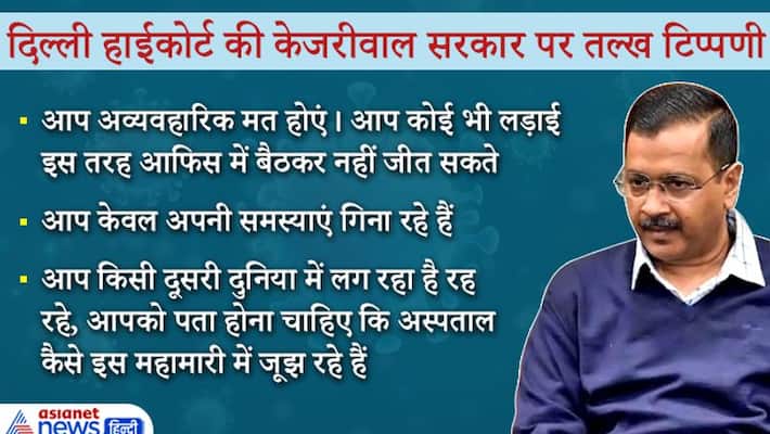 Delhi High Court 8 serious comments on Delhi Kejriwal Governance during Covid 19 DHA Delhi High Court 8 serious comments on Delhi Kejriwal Governance during Covid 19 DHA