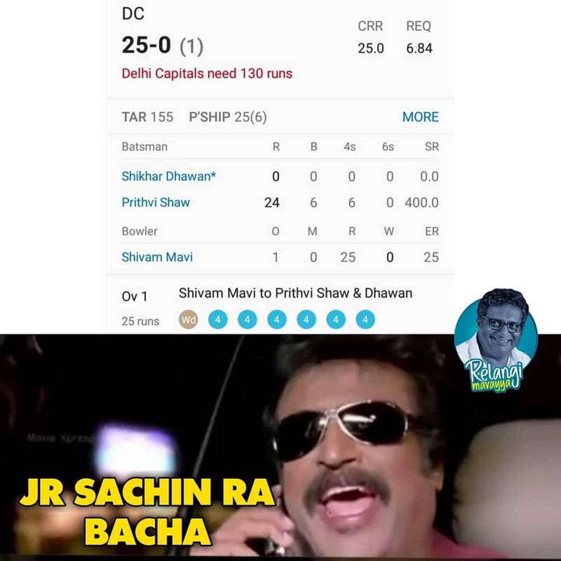 ఢిల్లీ క్యాపిటల్స్ ఓపెనర్ పృథ్వీషా సెన్సేషనల్ ఇన్నింగ్స్పై సోషల్ మీడియాలో వైరల్ అవుతున్న మీమ్స్...