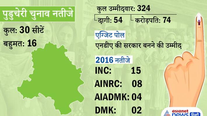 puducherry election Result 2021 news and update KPP puducherry election Result 2021 news and update KPP