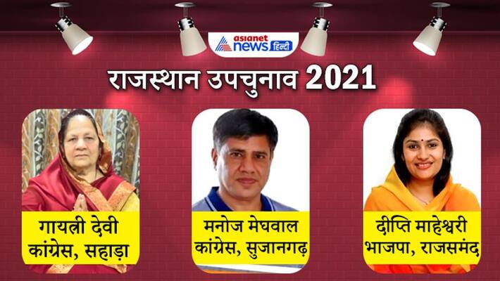 rajasthan assembly by election results 2021 one candidate bjp and two congress Won rajasthan assembly by election results 2021 one candidate bjp and two congress Won