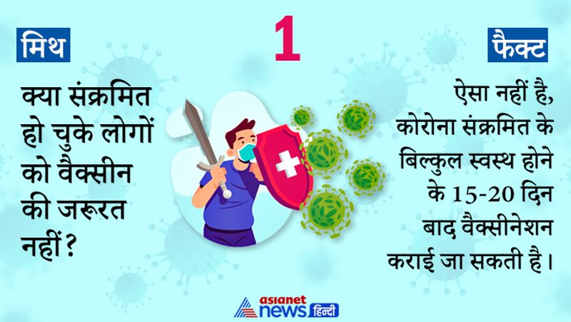 मिथ 1- क्या संक्रमित हो चुके लोगों को वैक्सीन की जरूरत नहीं?
फैक्ट- ऐसा नहीं है, कोरोना संक्रमित के बिल्कुल स्वस्थ होने के 15-20 दिन बाद वैक्सीनेशन कराई जा सकती है। ताकि उनमें कोरोना के खिलाफ अच्छा इम्यून पैदा हो सके।